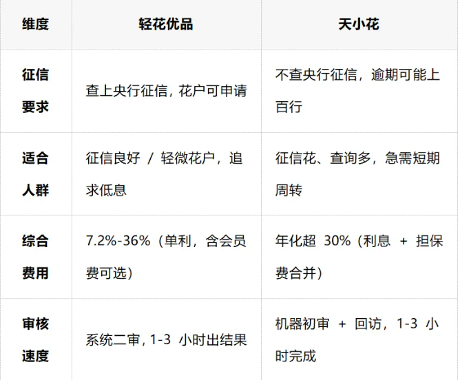 2025年审核容易通过的精品口子！征信评分低、大数据花、查询多的花户也能轻松下款！借款金额3000起！